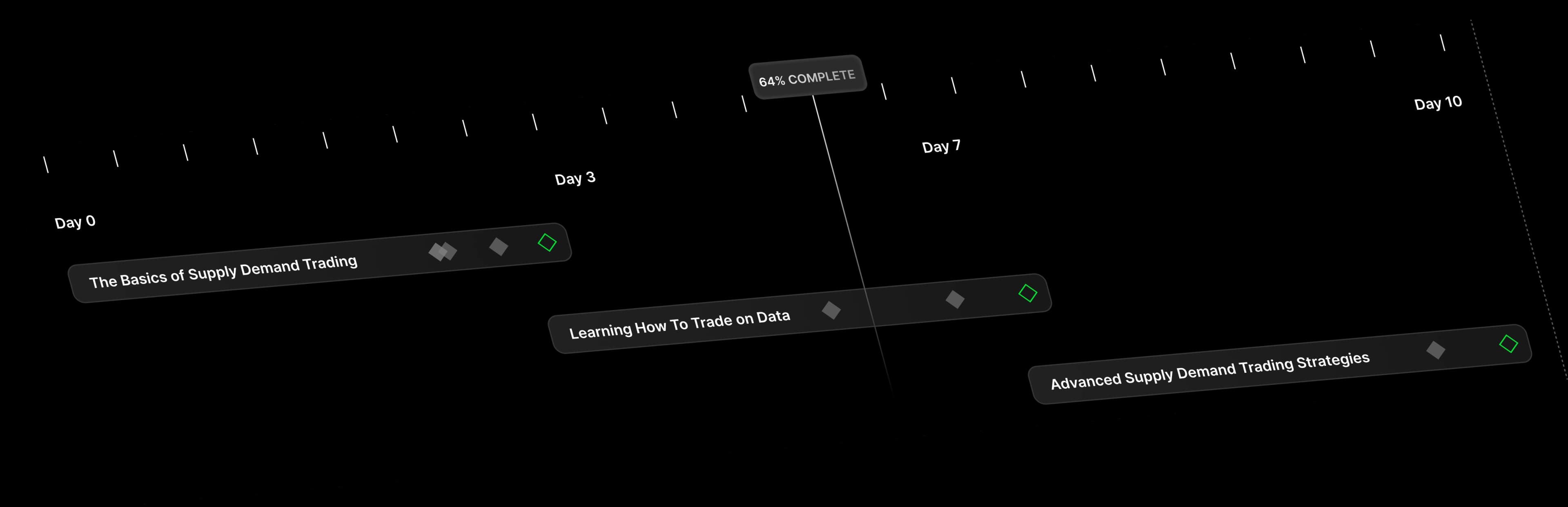 10-Day Fast Track